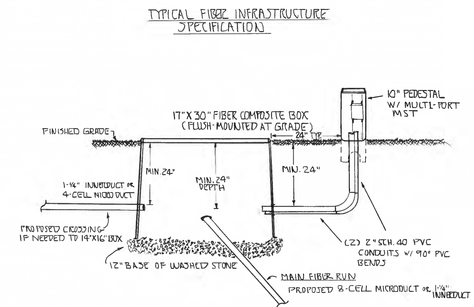 Design of a typical fiber conduit.