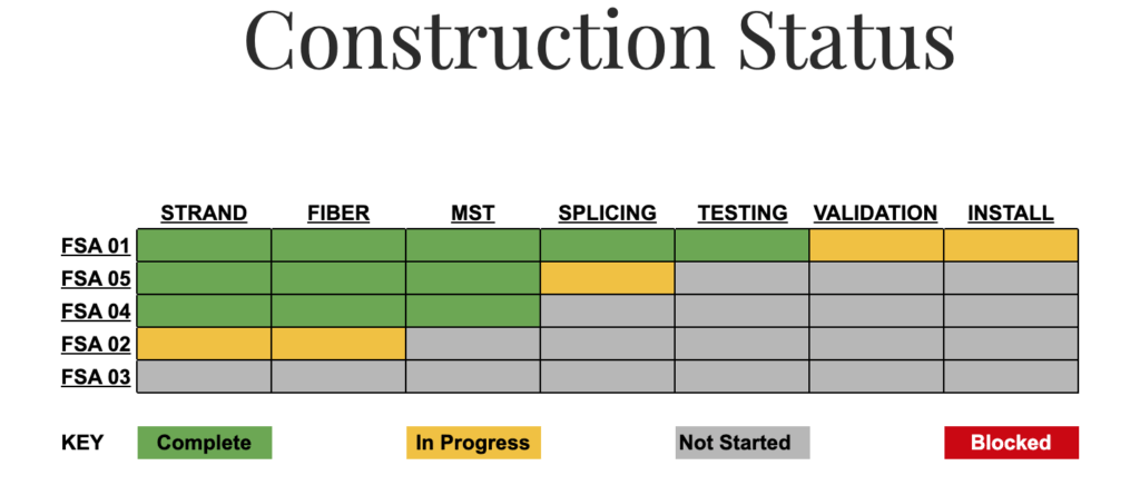 Network Construction Status Available – Charlemont Connect